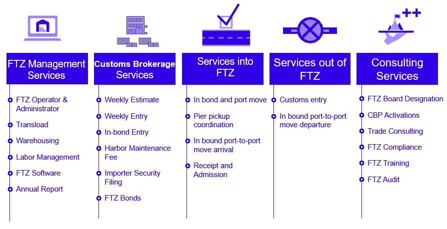 How can Foreign-Trade Zones in the USA benefit your supply-chain